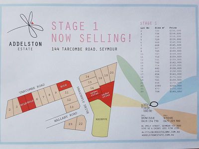 Lot 17 Addelston Estate , Seymour